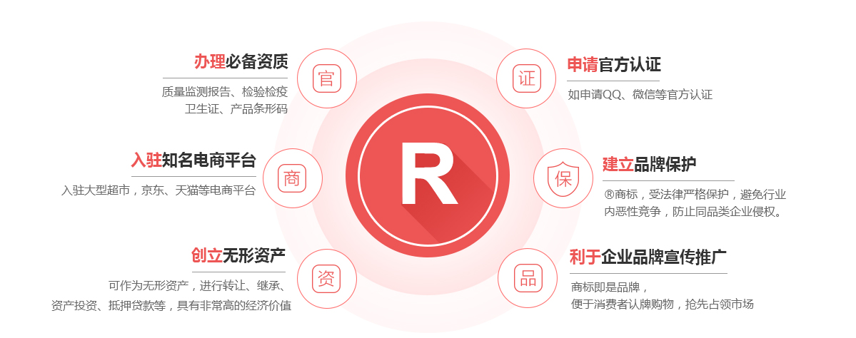 武城商标注册的作用